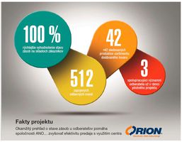 INVRPT infografika