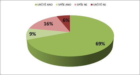 Měl by CRM systém dávat obchodníkům informace o plnění dodávek?